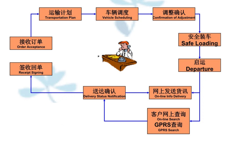 张家港到宜章货运公司